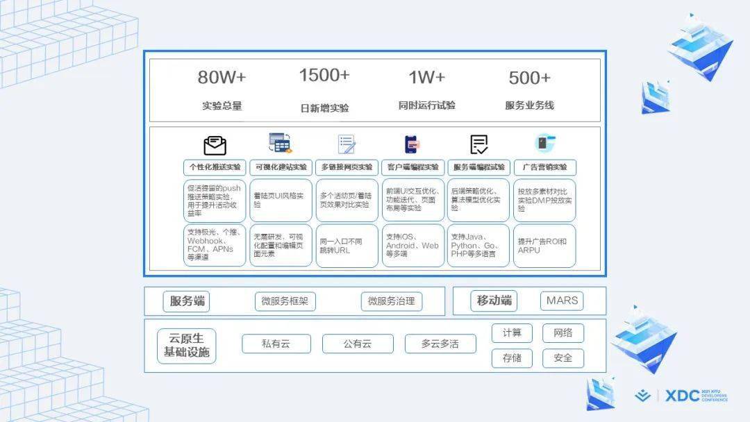 数据驱动 x 敏捷开发，字节是如何践行这两大技术理念的