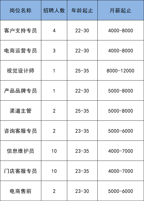 【网络招聘】大量招人！潞城镇2021年金秋十月大型招聘会46家企业招聘，抓紧报名吧~