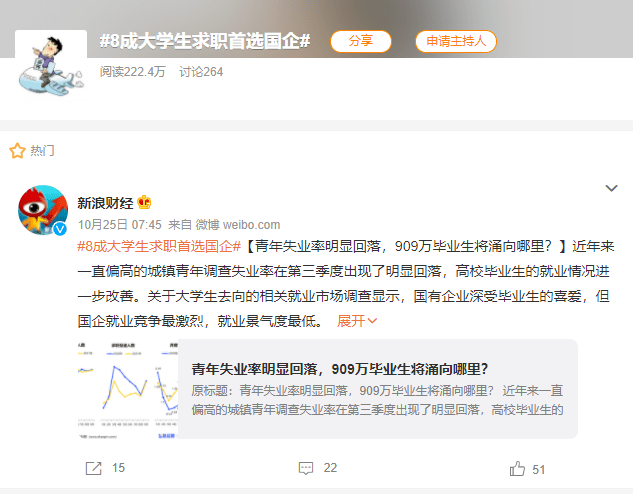 就业|8成大学生求职首选国企！哪些行业高薪热门？选专业有这些方向