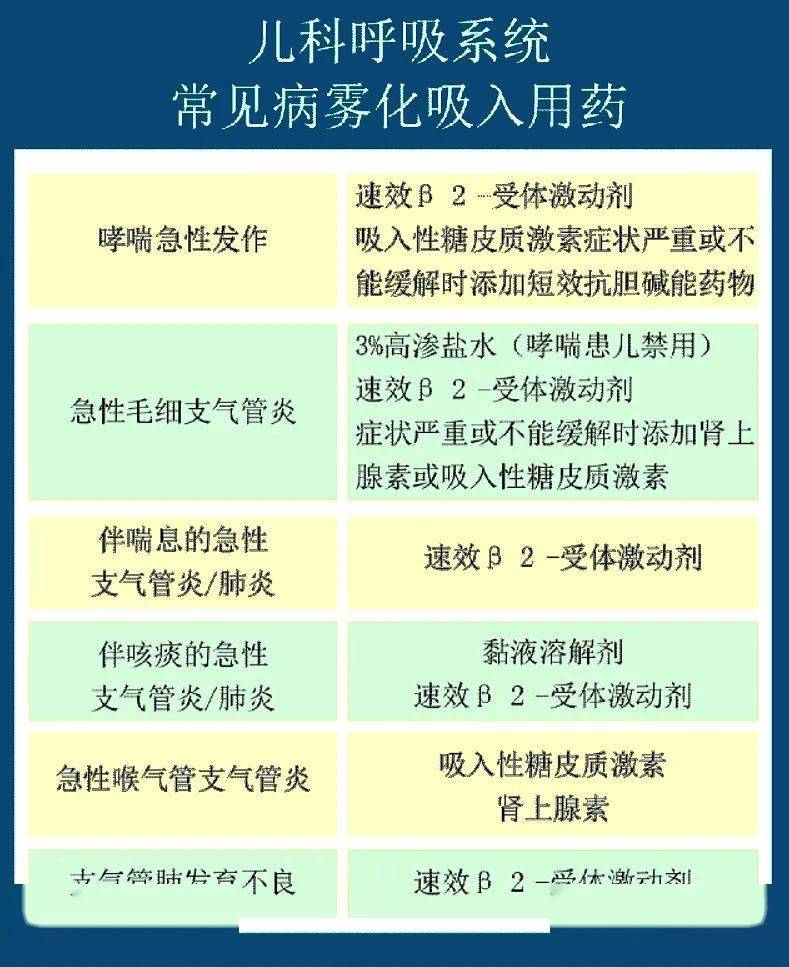 省医专家说雾化吸入治疗儿童哮喘的福音