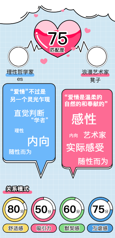 灵魂契合度测试你的恋爱性格适合什么类型的恋人