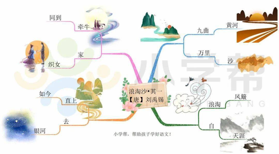 每日打卡125小學必背古詩浪淘沙61其一67思維導圖朗讀