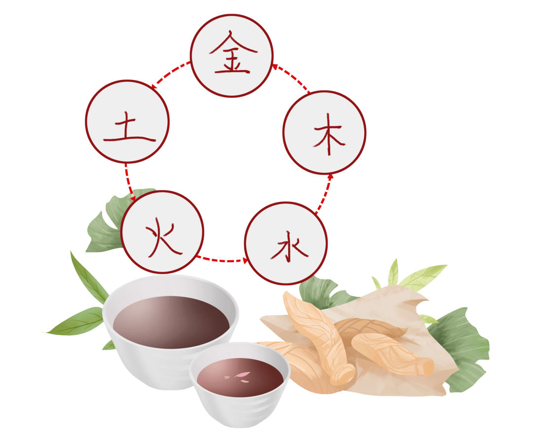 "金木水火土",你是哪种人?_功效