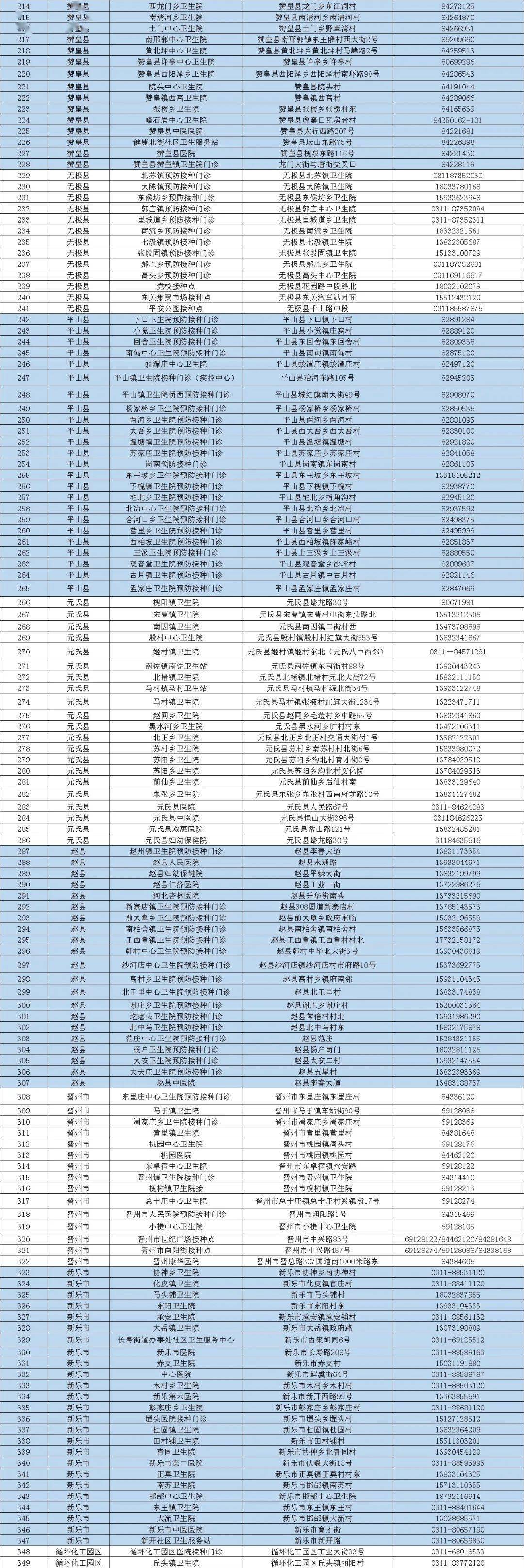 病毒|【992 | 快讯】石家庄：3-11岁新冠疫苗开打！