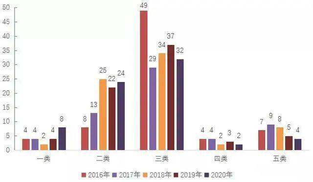 兽药市场主体情况分析：兽药市场进一步压缩总体销售收入下滑(图3)