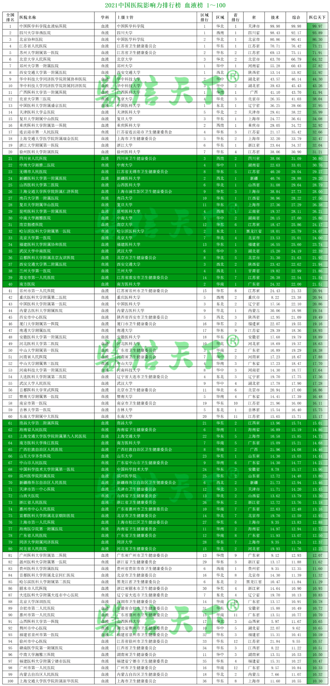 中国影响力人物排行榜_中国影响力人物––李建军