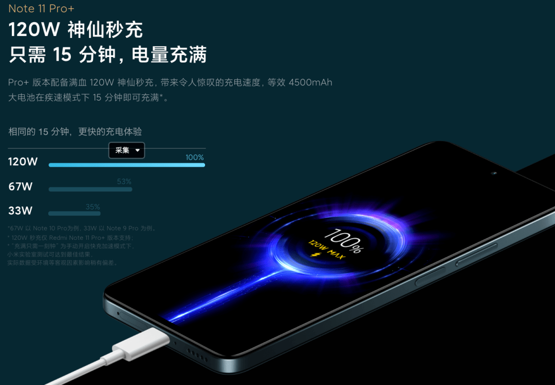 系列|最新国内手机TOP5 | Note11Pro/Pro+发布1599起 天玑920一亿像素120W快充