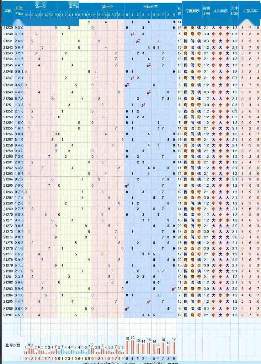 圖表中獎必看彩票圖表雙色球開機號快樂8大樂透福彩3d七樂彩