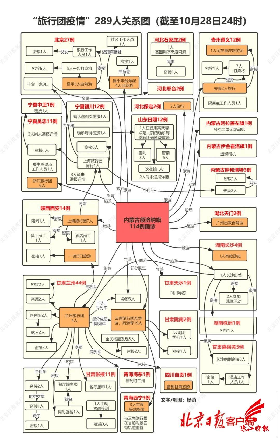 甘肃|本轮疫情涉及14个省区，超300例！佛山疾控最新提醒→
