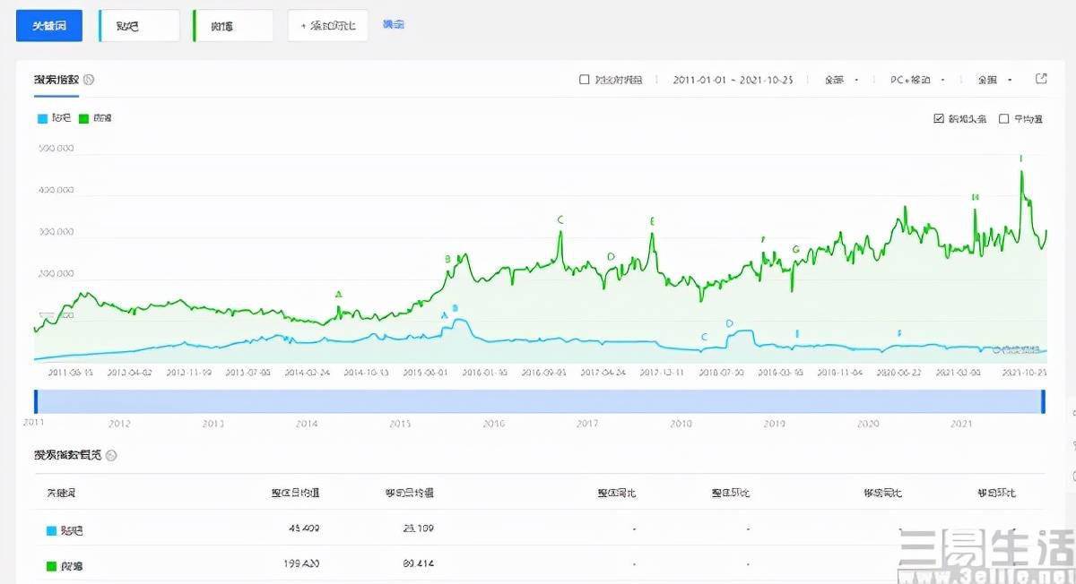 怎么看百度贴吧权重=怎么看百度贴吧权重高低