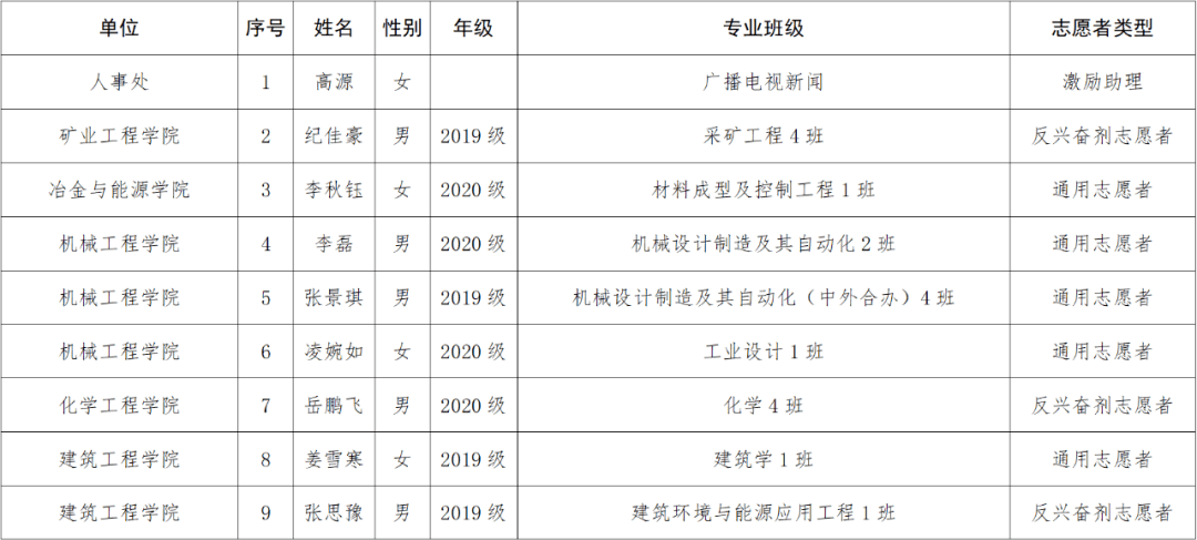 鑫悦(大学生新媒体中心)审核 张书皓 韩佳璇(校团委)吴瀚彬 刘增阳