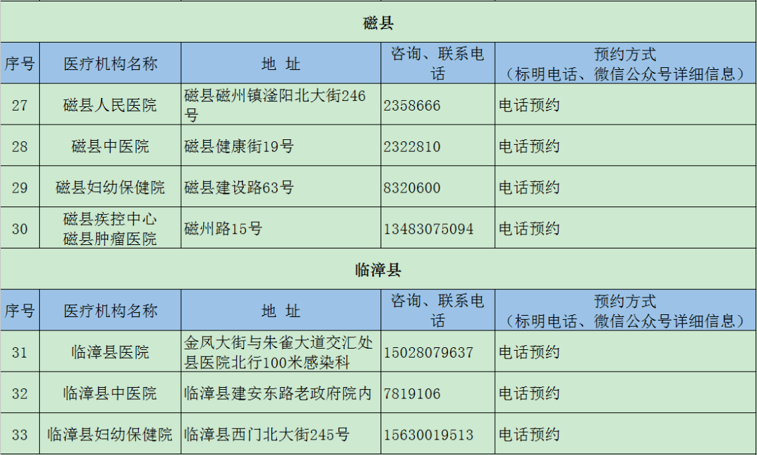 机构|【992 | 汇总】这些机构可以24小时检测核酸