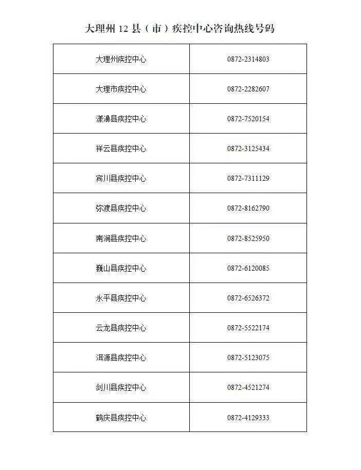 主动|重要消息！大理州疾控中心发布提示：“不备案不举办”红事新办、白事简办