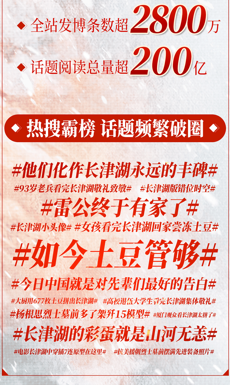 全球|《长津湖》成为2021年全球电影票房冠军