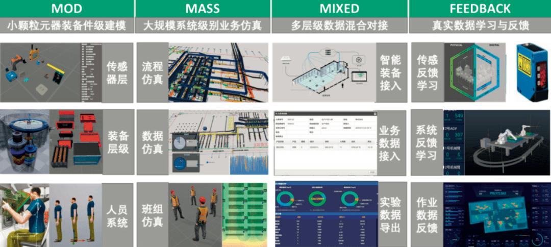 智能製造數字孿生時代的數字物流革命