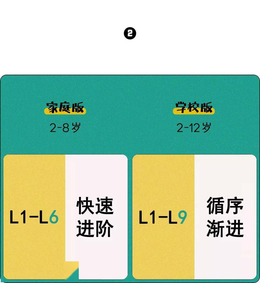 薅羊毛|牛津树上新！来薅羊毛！附选购使用详解，家庭版、学校版不难选了