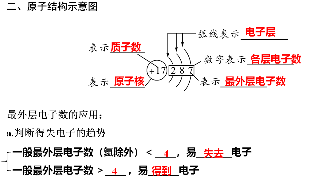 含答案|初中化学1-3单元知识点梳理+期中自测卷（含答案）