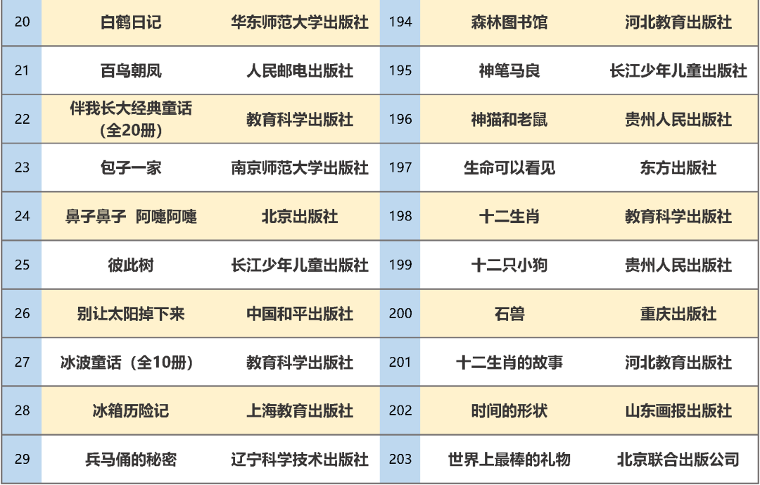 教育部|最新书单！教育部推荐347种幼儿图画书