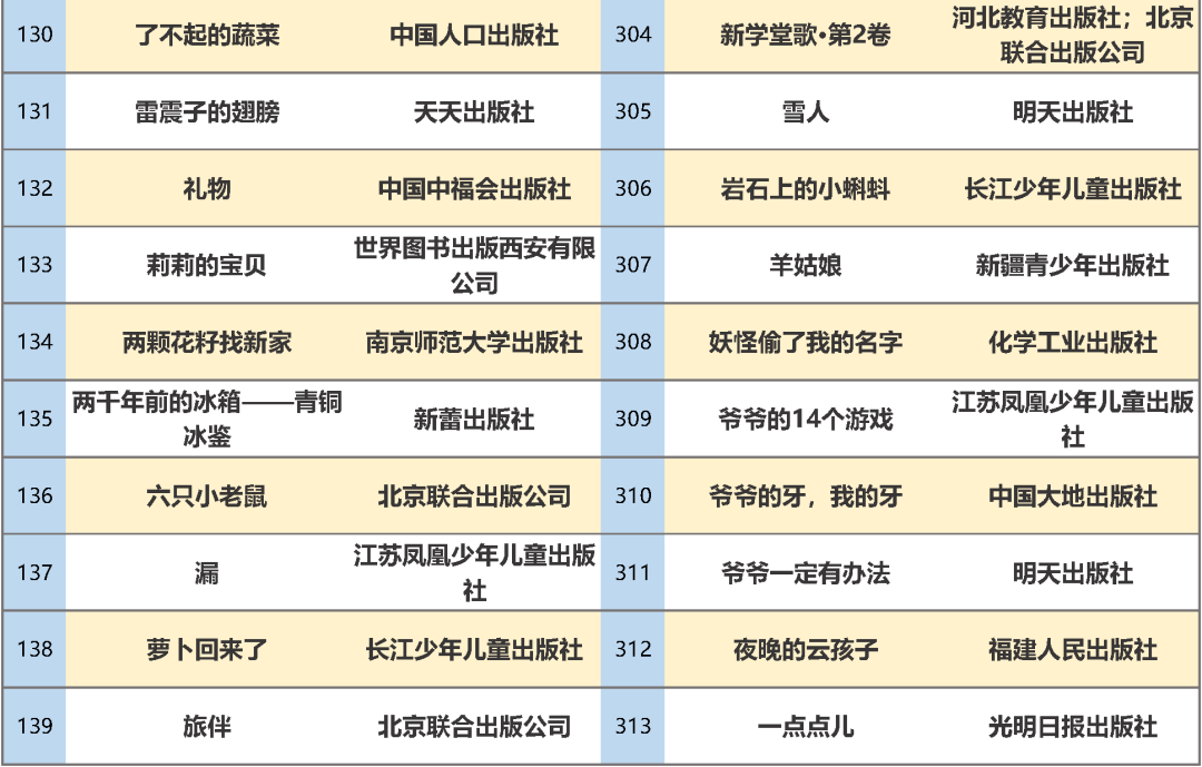 教育部|最新书单！教育部推荐347种幼儿图画书