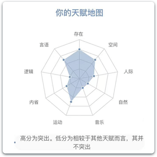 逻辑|你有哪些未知的天赋？丨KY测评实验室