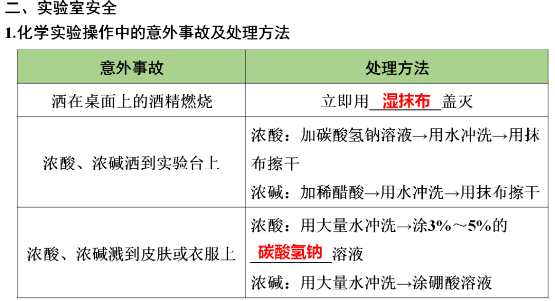 含答案|初中化学1-3单元知识点梳理+期中自测卷（含答案）