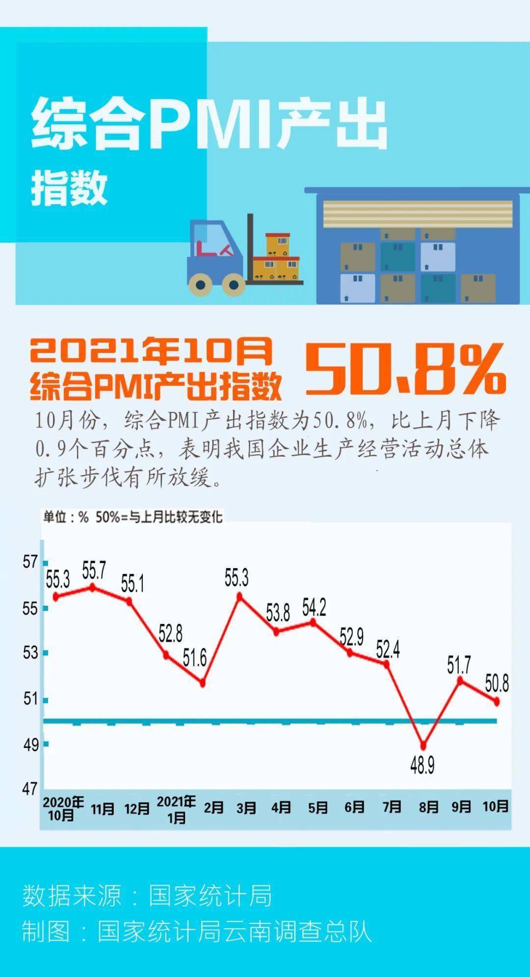 数据,数据|【图解】一图看懂2021年10月PMI数据~