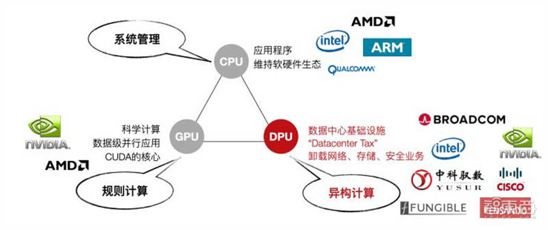 GPU云计算系统如何助力企业实现算力飞跃？