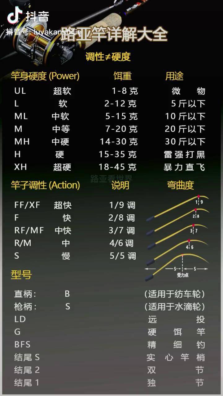 调性和强度,直柄s 枪柄b 路亚 路亚竿 路亚知识 路亚竿调性