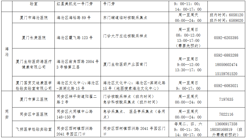 乐园|刚刚！厦门市卫健委发布健康提醒！