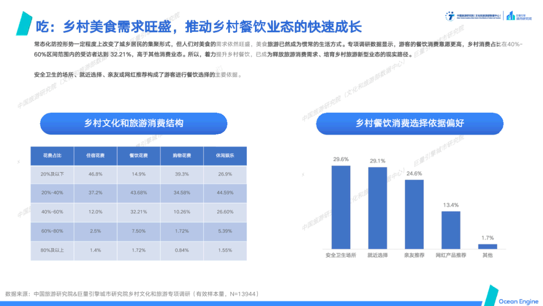 乡村|数据报告丨＂文化赋能旅游，旅游振兴乡村＂-域见中国·2021年文旅行业专题报告