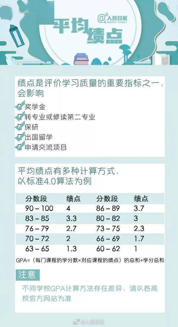 生活|大学四年怎么过？人民日报送来“最优作息表”