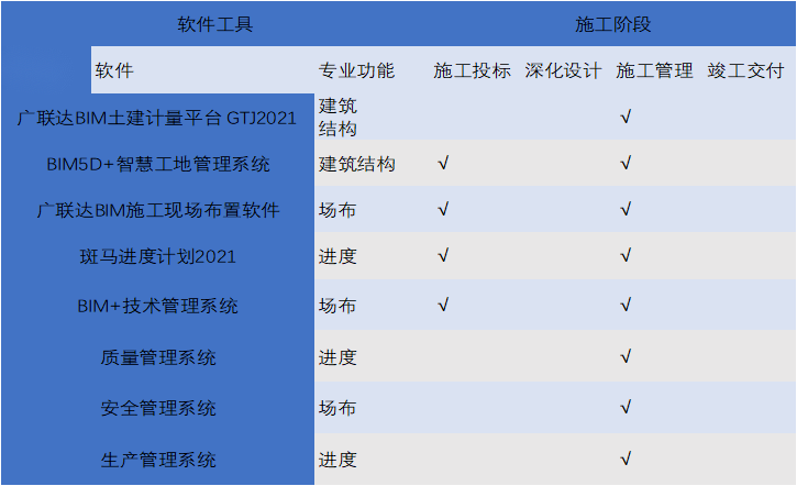 广联达bim施工现场布置软件,bim5d 智慧工地平台,bim 技术管理系统