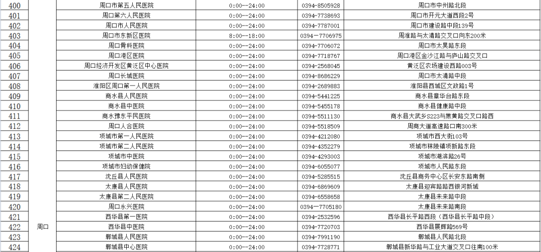 机构|收藏！河南471家核酸检测机构名单（附地址和电话）