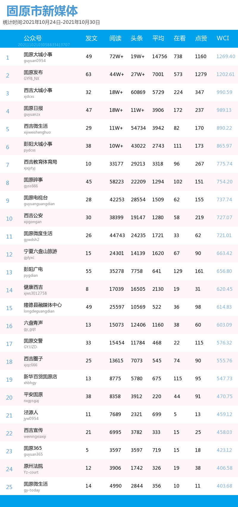 相关|最新丨成都金牛区新增1例本土病例，曾在银川活动！