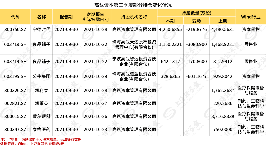 高瓴资本三季报a股持仓全扫描