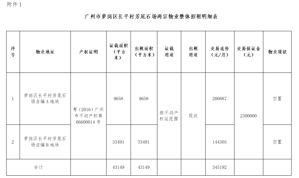 招租广州市萝岗区长平村芳尾石场两宗物业整体招租公告