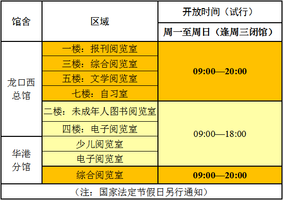 10月28日,天河区图书馆发出公告称,为落实"我为群众办实事"实践活动