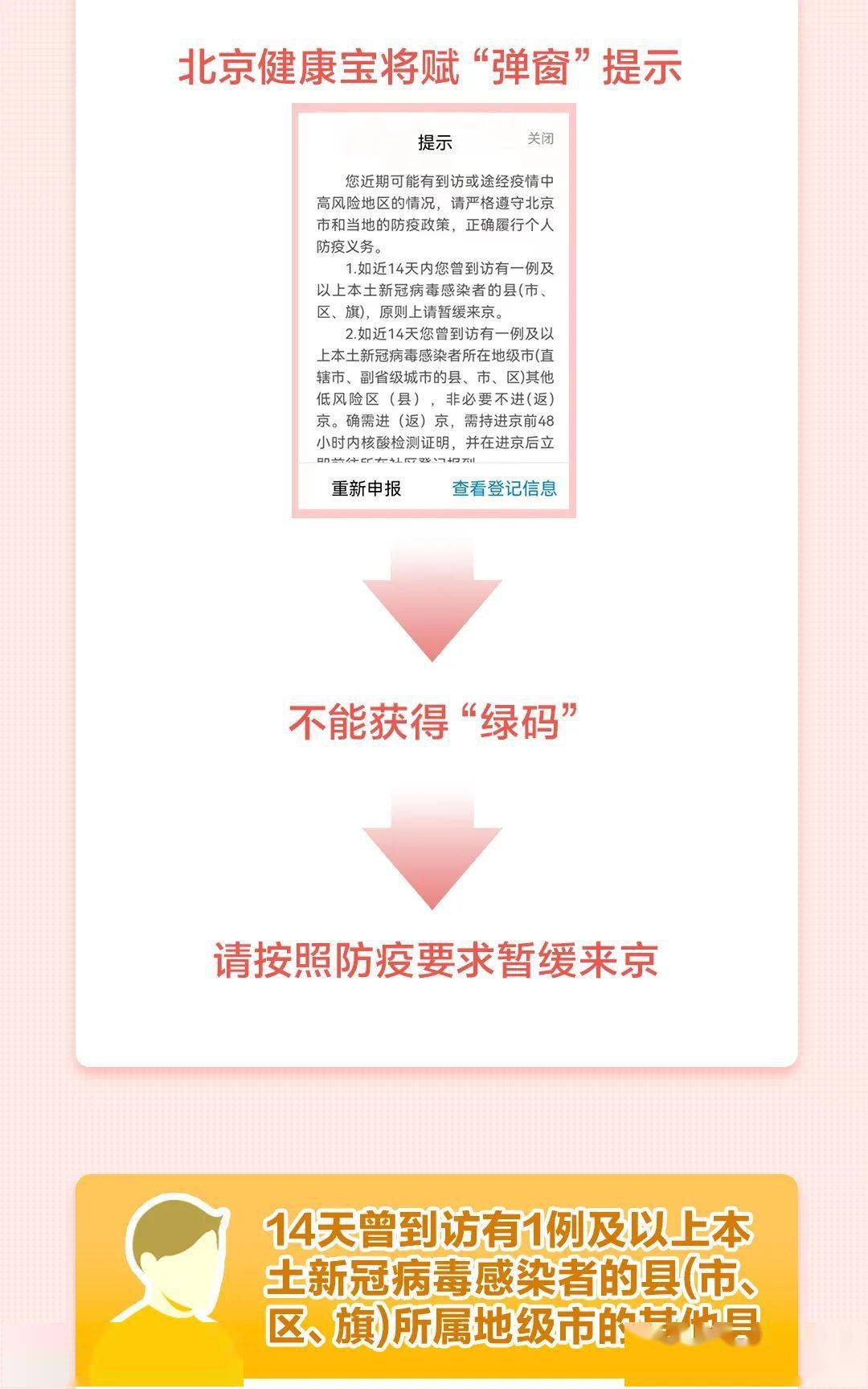 流程|一圖讀懂丨健康寶彈窗后如何獲得綠碼進京？4種情況操作流程→