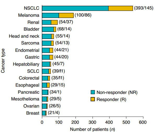 肿瘤|《自然》子刊：完胜TMB的免疫治疗标志物出现了，AI真的太强了！