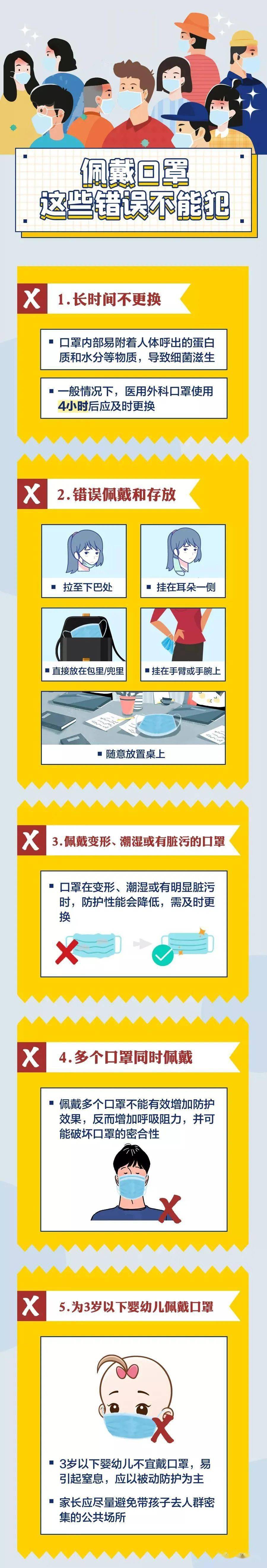 网友|口罩DIY？STOP！这样很危险！