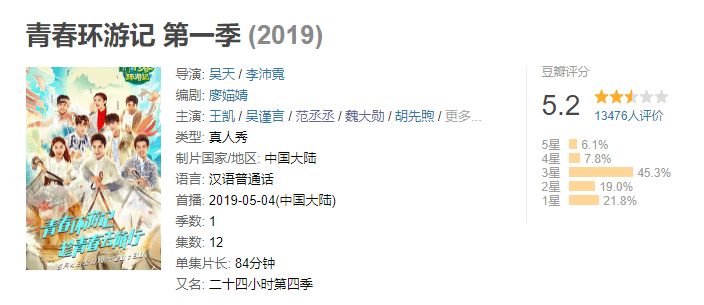 时代|《青春环游记3》被约谈，延期原因疑似抄袭？杨洋成实惨第一人？