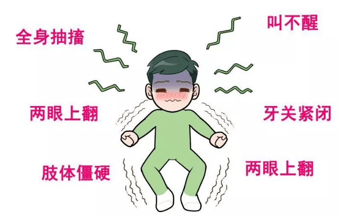 超全汇总 | 小儿高热惊厥如何处置