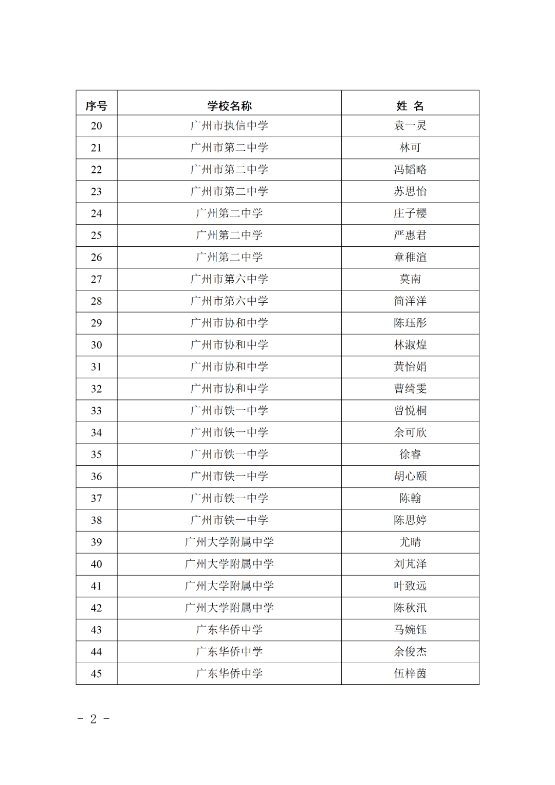 广州隔离酒店名单2021图片