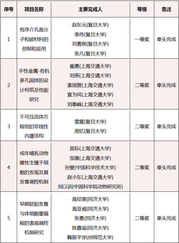 科技进步奖和技术发明奖区别 218341d4fcaa44ab84c87fccd48951a3.png