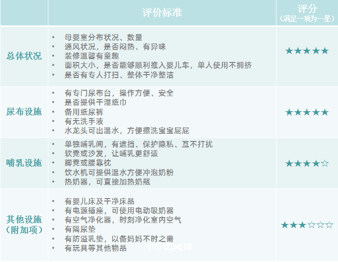 在外喂奶竟被猥琐男偷窥 年轻妈妈崩溃了 这地方真的太重要 我们跑了厦门11家母婴室后发现 保航信息在线