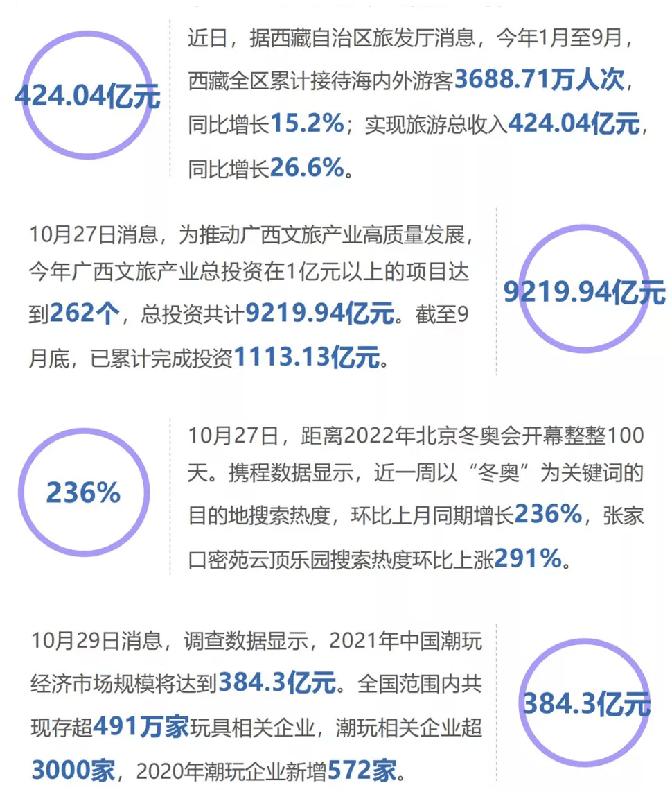 疫情|当“熔断”走入文旅行业,跨省游实行熔断机制意味着什么?