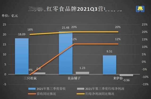 品牌|三只松鼠们，过气了？