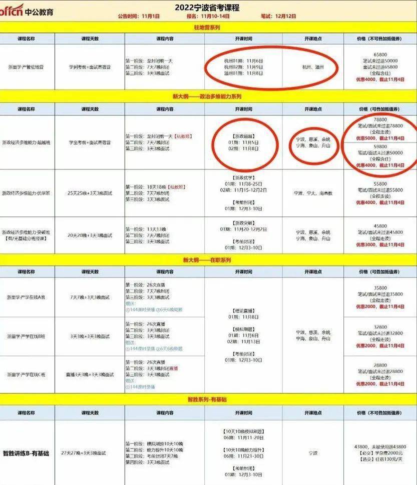 住宿|离谱！宁波男子：花68800元参加国考培训，却被告知宁波不开课…