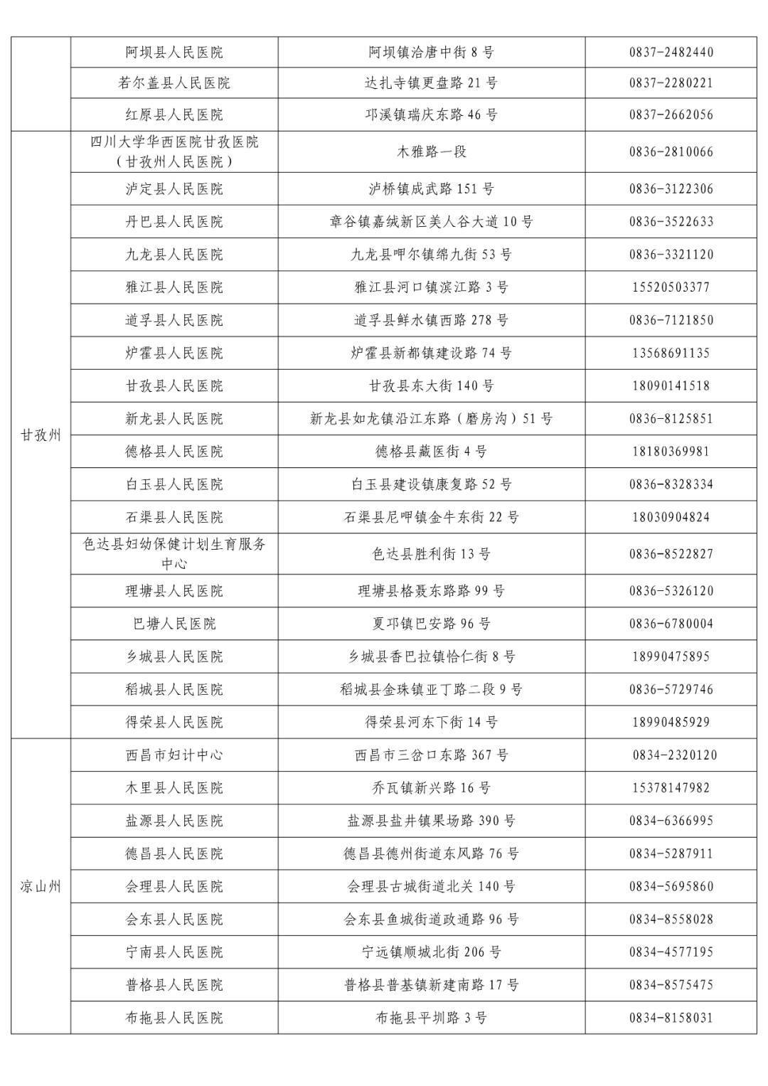 人员|多地疫情散发，与确诊病例轨迹重合健康码变黄、变红怎么办？详解→