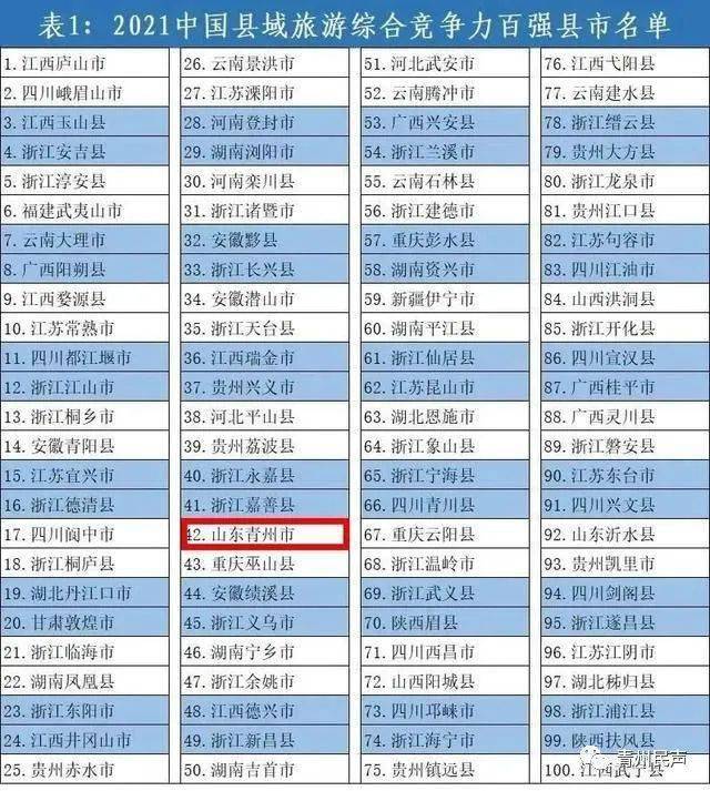 青州酒店排行榜_中国旅游百强县市发布!青州排名第·